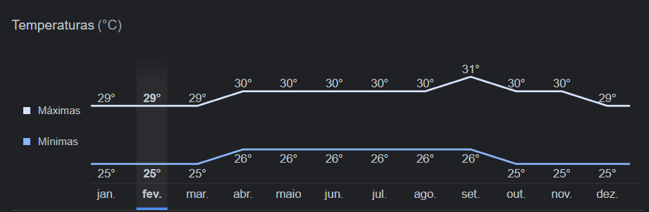 Gráfico anual 