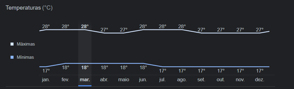 Gráfico anual Medellín