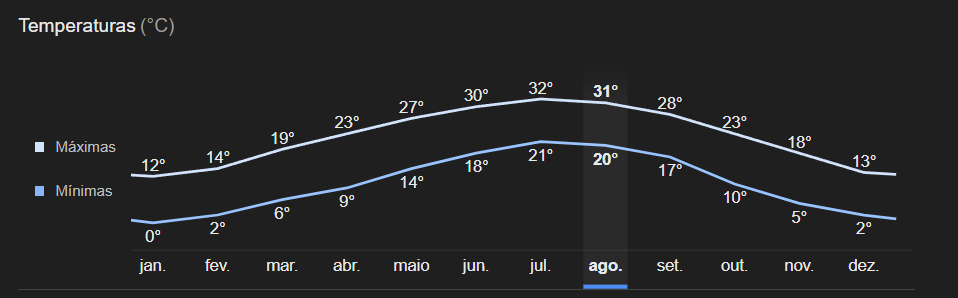 Temperatura anual de Atlanta